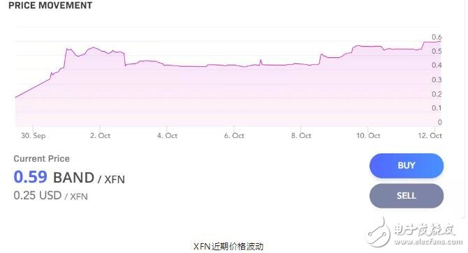 区块链去中心化预言机的分类及工作流程解析