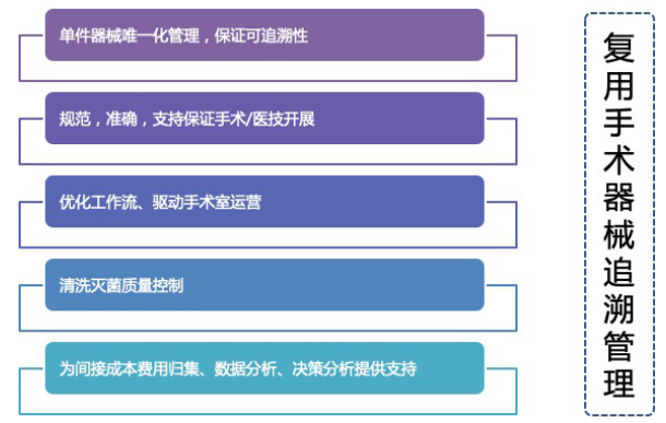 村田RFID标签正在助力中国医用物联网的发展