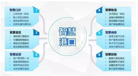 智慧码头怎样利用好RFID技术