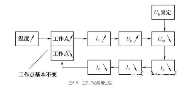 电压放大电路