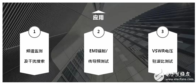 普源精電推出經濟型實時頻譜分析儀RSA3000E系列