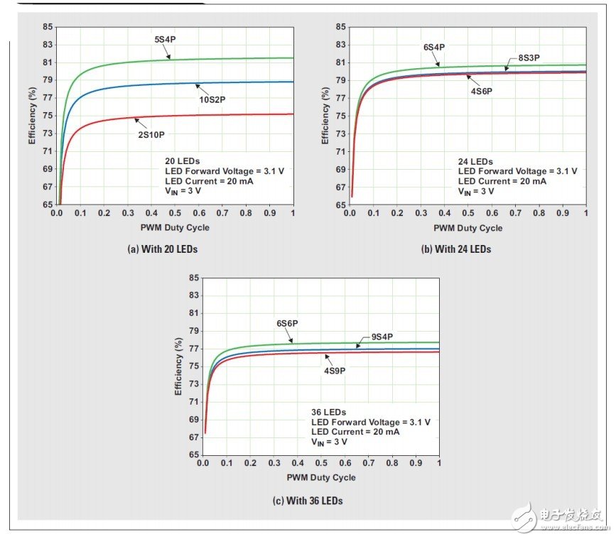 平板電腦背光LED驅動器電路的設計