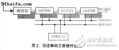 I2C總線技術在HDTV數(shù)字地面接收機中的應用解析