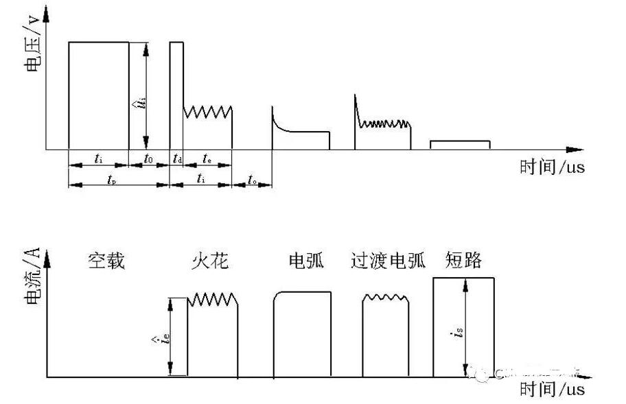 电火花加工放电状态