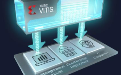 Xilinx Vitis统一软件平台面向所有开...