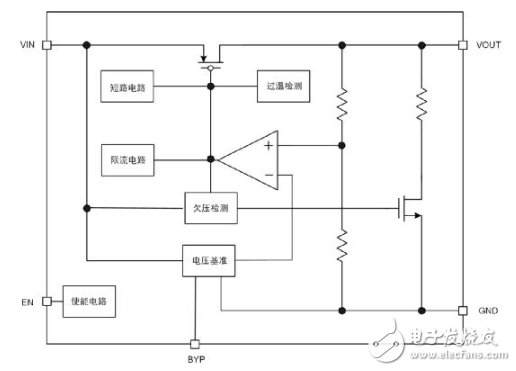 如何解決MCU上下電問題？