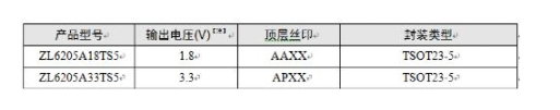 如何解決MCU上下電問題？