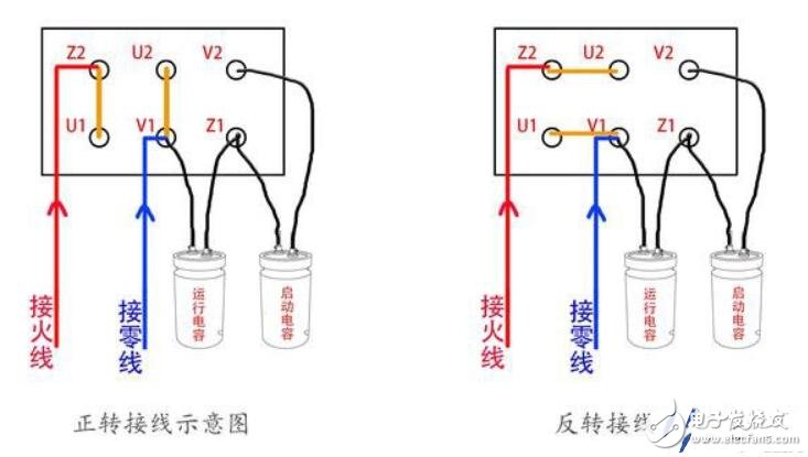 三相异步电机和单相电机的接线方法