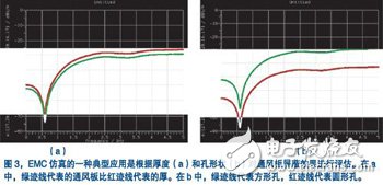 EMC仿真设计的基本概念解析