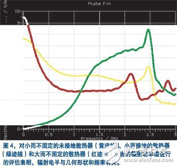 EMC仿真设计的基本概念解析