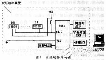 温度传感器DS18B20与8051单片机的测温系统设计