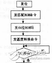 接口电路