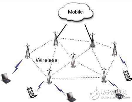 无线Mesh网络的典型应用和优势