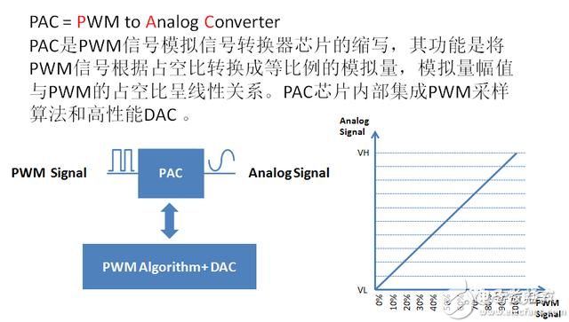 PWM与电压转换芯片：APC&PAC芯片