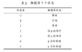 基于嵌入式操作系统μClinux的触摸屏驱动应用关键技术的分析