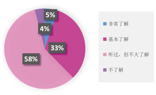 5G蓄势待发运营商要越早了解大学生的需求就能打开...