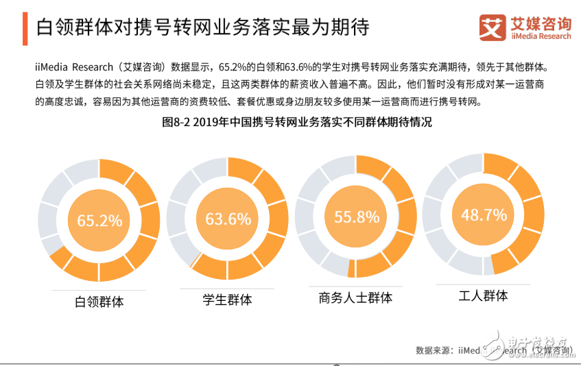 三大运营商将于11月底之前在全国范围内提供携号转网服务