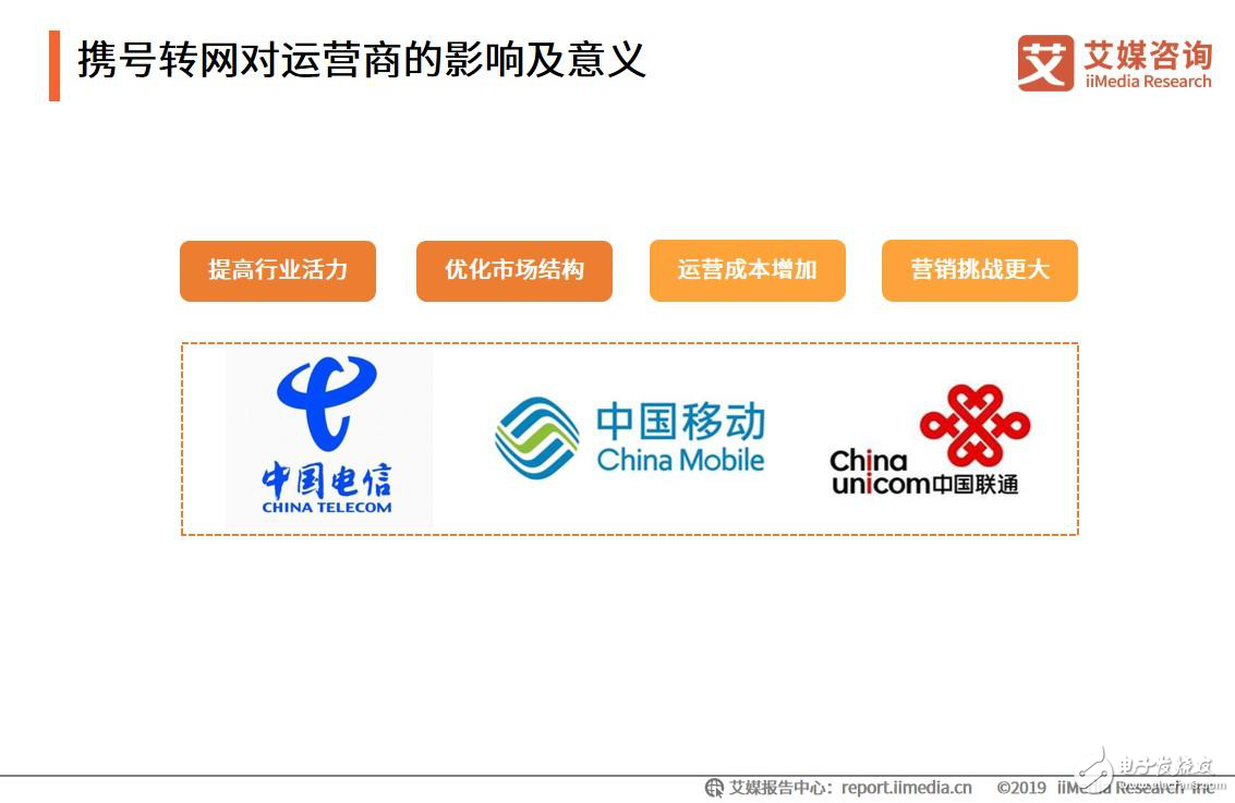 三大运营商将于11月底之前在全国范围内提供携号转网服务
