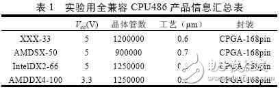 cpu