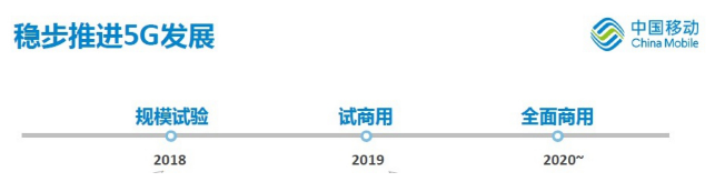 三大运营商在5G牌照发放后的5G商用网络建设规划...