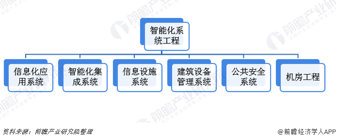 2019年的智能建筑是怎样发展的