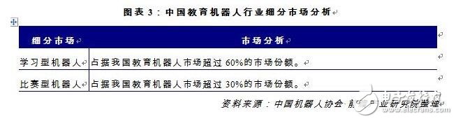教育机器人市场分析_教育机器人市场前景