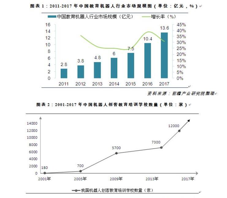 教育机器人市场分析_教育机器人市场前景