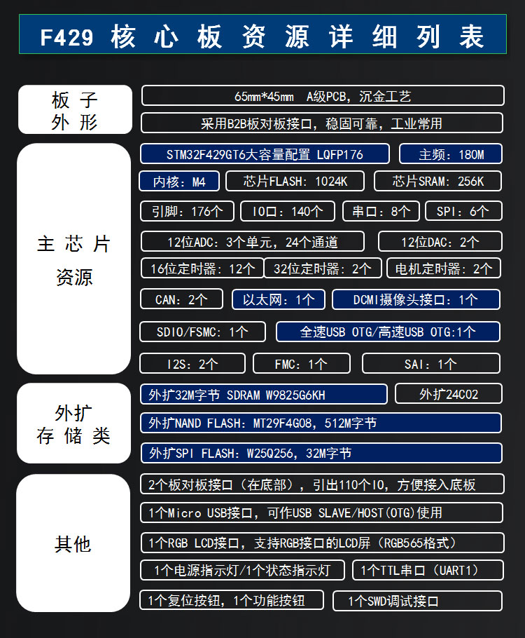 嵌入式主板