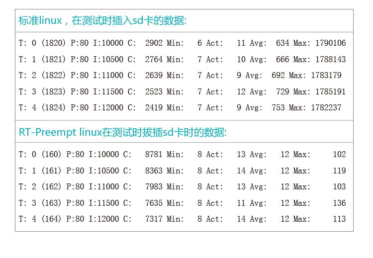 嵌入式主板