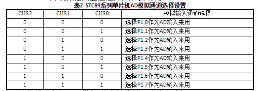 AD转换器