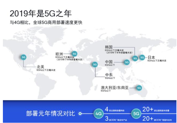 5G时代正快步向我们走来,改变的不只是你的手机