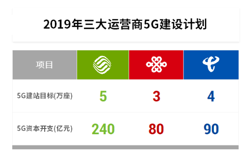 5G现在怎么样了?距离大家能够用上5G还有多久?