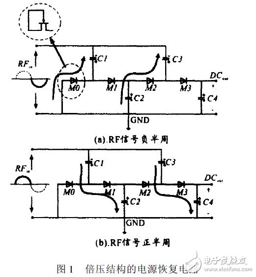 基于一種超高頻無源射頻標(biāo)簽的射頻接口電路設(shè)計