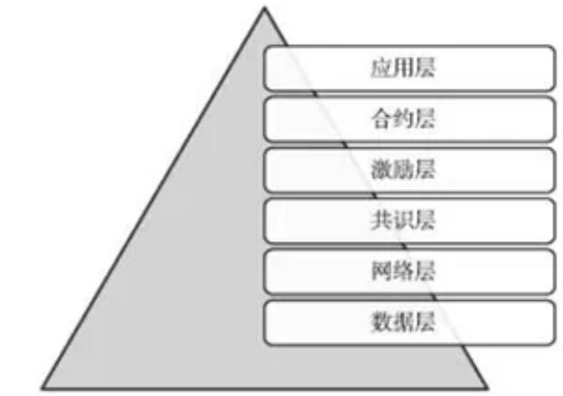 关于区块链技术的一些常见误解解释