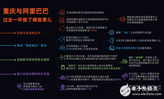 阿里与重庆全面深化战略合作,将助力重庆实现数字化和智能化转型