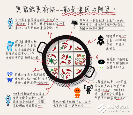 阿里与重庆全面深化战略合作,将助力重庆实现数字化和智能化转型