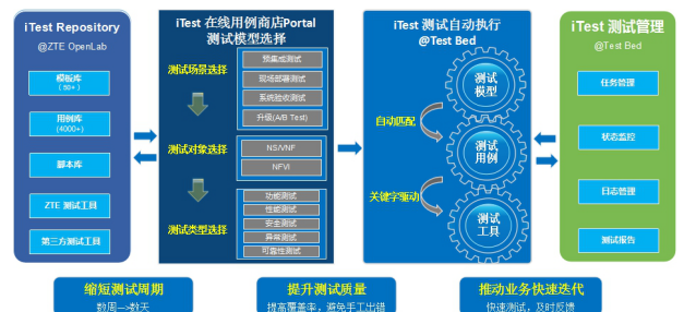 AIC开启NFV自动化怎样的新篇章