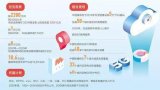 5G网络究竟是怎样搭建的呢?