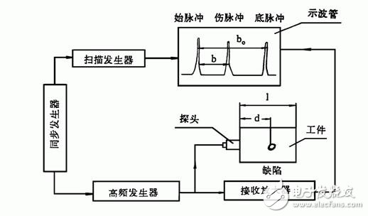 换能器