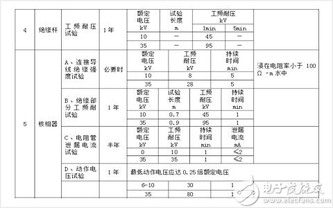 电力试验35kv及以下绝缘安全工器具试验项目周期和要求