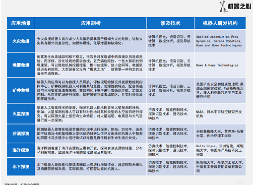 智能探测机器人的应用以及发展趋势分析