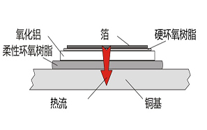 直流电流传感器的负载电阻特性
