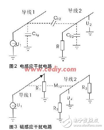 电磁干扰