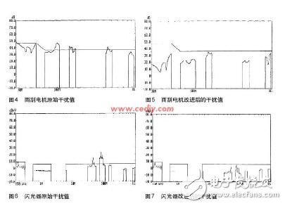 汽車電子設(shè)備的電磁兼容性設(shè)計(jì)