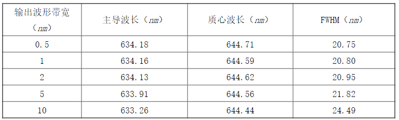 LED光谱测量的操作技术解析