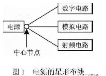 射频电路和数字电路怎样在pcb设计当中共处