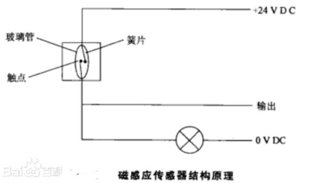 磁感应传感器工作原理及注意事项