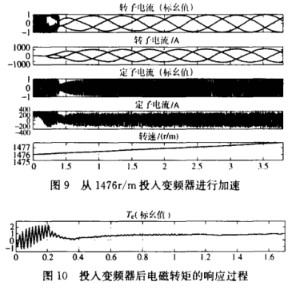 基于Matlab双馈调速系统仿真模型的建立与研究分析