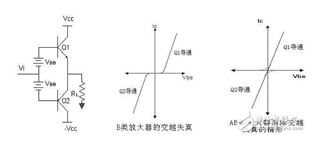 音频放大器分类