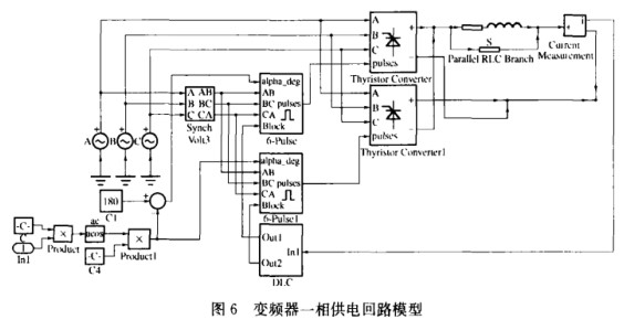 基于Matlab双馈调速系统仿真模型的建立与研究分析